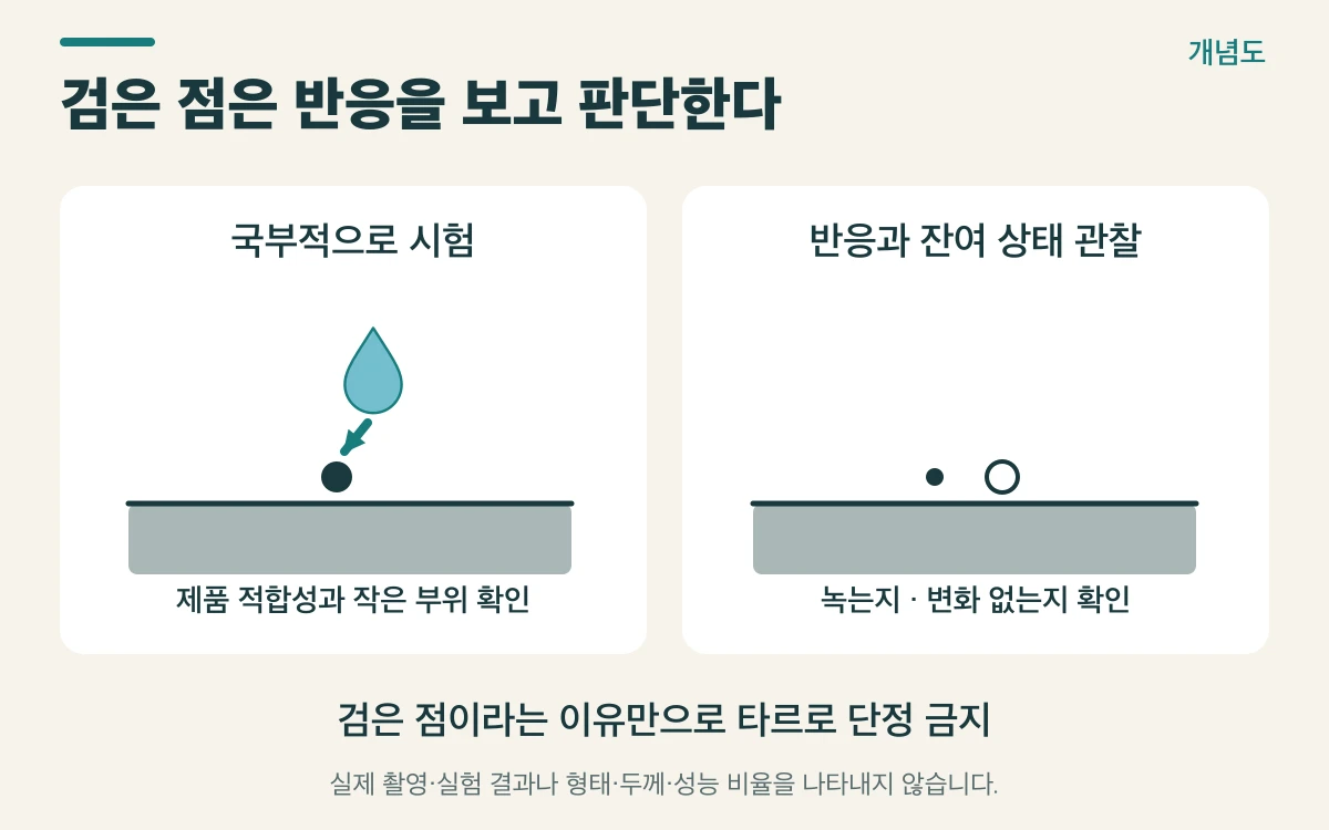 검은 점은 반응을 보고 판단한다를 설명하는 개념도